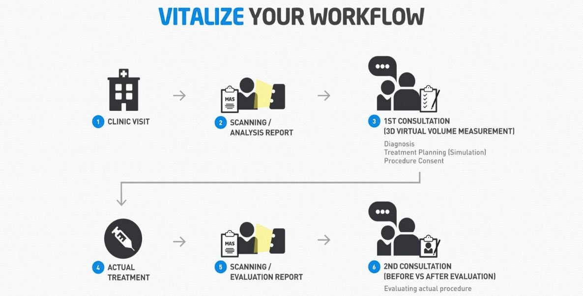 MORPHEUS 3D Workflow
